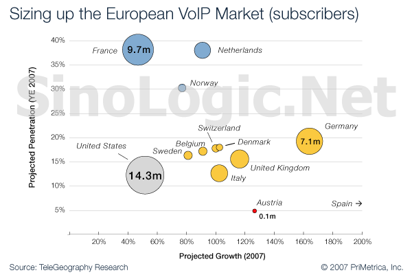 EuroVoIP