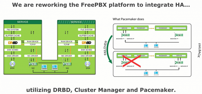 freepbx-ha-diagram