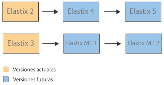 versiones-elastix-2-3
