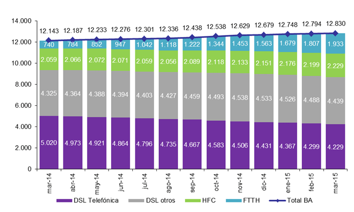 banda-ancha-evolucion-españa