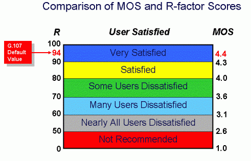 MOS and R-factor compared_large