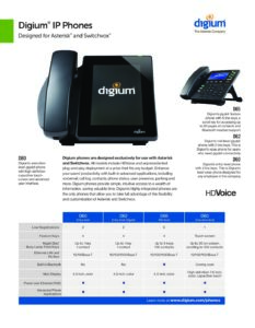 digium-ip-phones-datasheet-d80