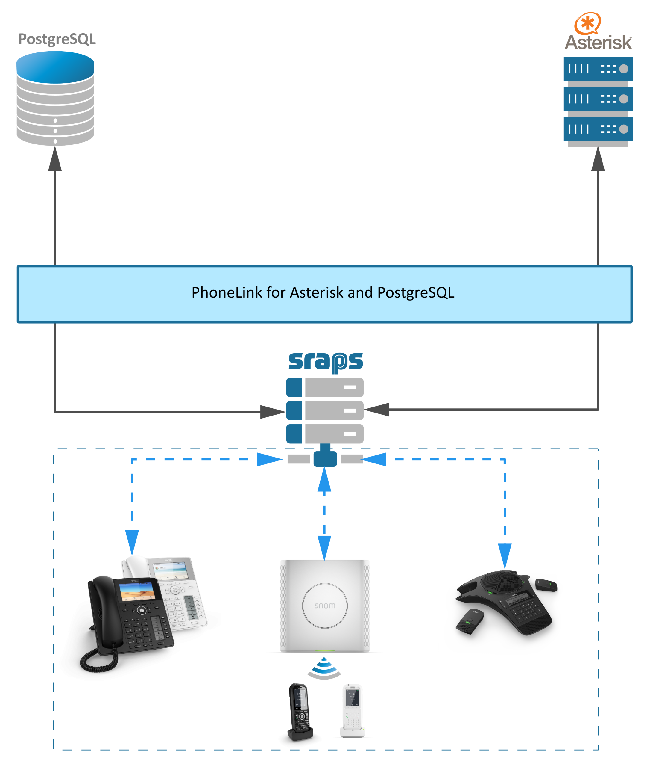 PhoneLink configura tus teléfonos Snom desde tu Asterisk