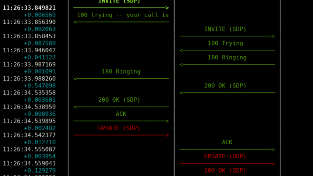 SNGREP: Un visor de paquetes SIP muy especial