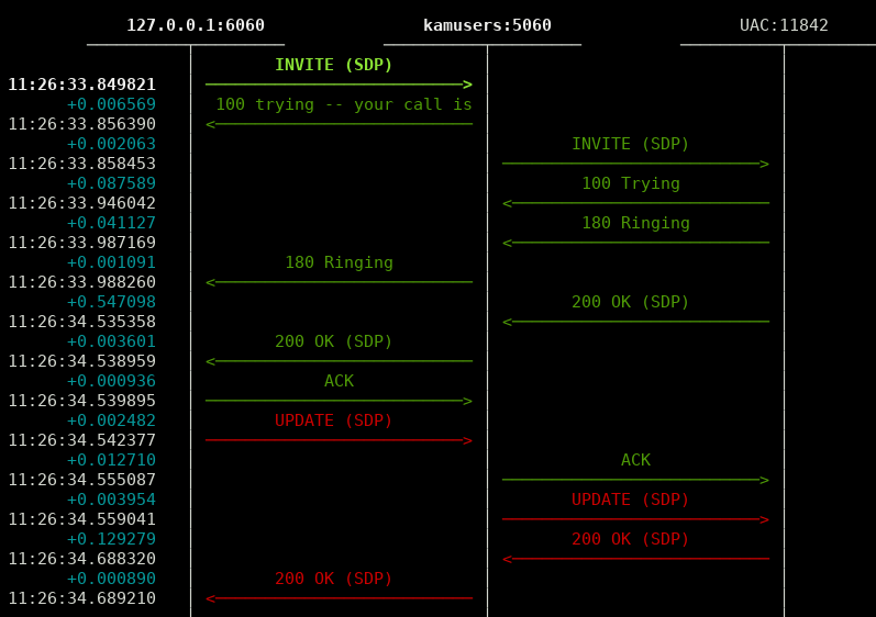 SNGREP: Un visor de paquetes SIP muy especial