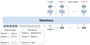 El mejor TTS para telefonía, es de Microsoft y es libre