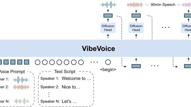El mejor TTS para telefonía, es de Microsoft y es libre